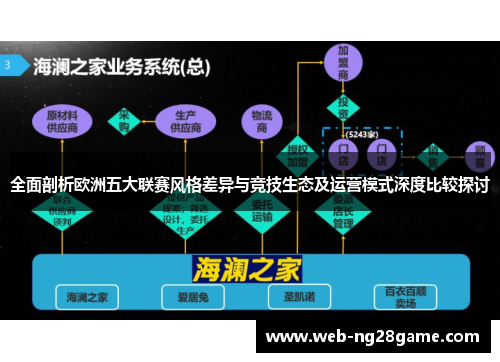 全面剖析欧洲五大联赛风格差异与竞技生态及运营模式深度比较探讨 全面剖析欧洲五大联赛风格差异与竞技生态及运营模式深度比较探讨