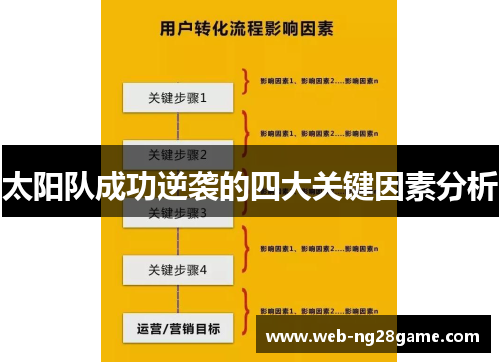 太阳队成功逆袭的四大关键因素分析