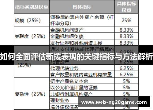 如何全面评估新援表现的关键指标与方法解析