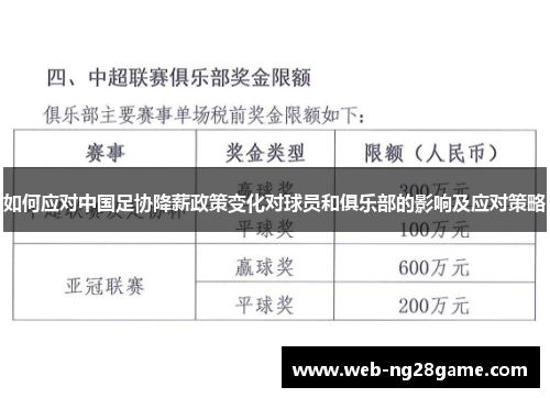 如何应对中国足协降薪政策变化对球员和俱乐部的影响及应对策略