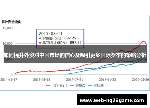 如何提升外资对中国市场的信心及吸引更多国际资本的策略分析