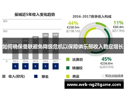 如何确保曼联避免降级危机以保障俱乐部收入稳定增长