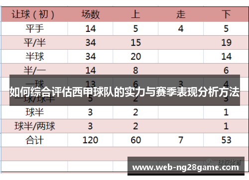 如何综合评估西甲球队的实力与赛季表现分析方法