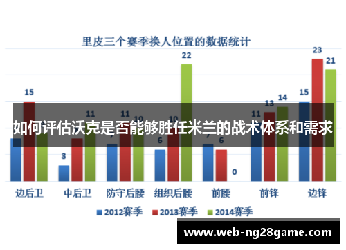 如何评估沃克是否能够胜任米兰的战术体系和需求