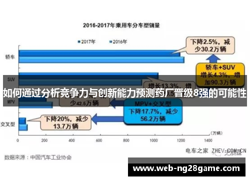 如何通过分析竞争力与创新能力预测药厂晋级8强的可能性