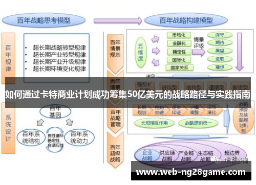 如何通过卡特商业计划成功筹集50亿美元的战略路径与实践指南