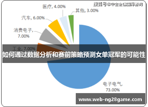 如何通过数据分析和赛前策略预测女单冠军的可能性 如何通过数据分析和赛前策略预测女单冠军的可能性