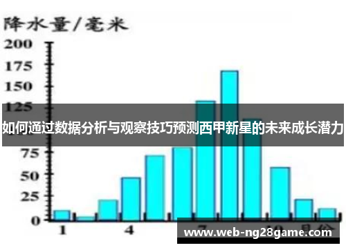 如何通过数据分析与观察技巧预测西甲新星的未来成长潜力 如何通过数据分析与观察技巧预测西甲新星的未来成长潜力