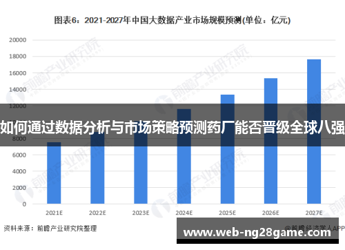 如何通过数据分析与市场策略预测药厂能否晋级全球八强 如何通过数据分析与市场策略预测药厂能否晋级全球八强