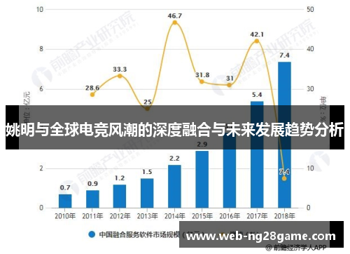 姚明与全球电竞风潮的深度融合与未来发展趋势分析